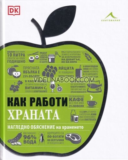 Как работи храната: Нагледно обяснение на храненето