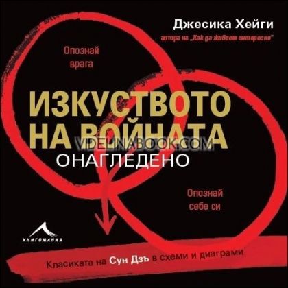 Изкуството на войната онагледено