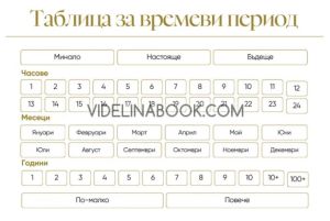 Работа с Махало: Шаблони и помощни материали, Росица Бабикова