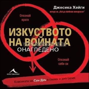 Изкуството на войната онагледено